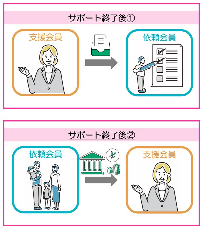 サポート終了後